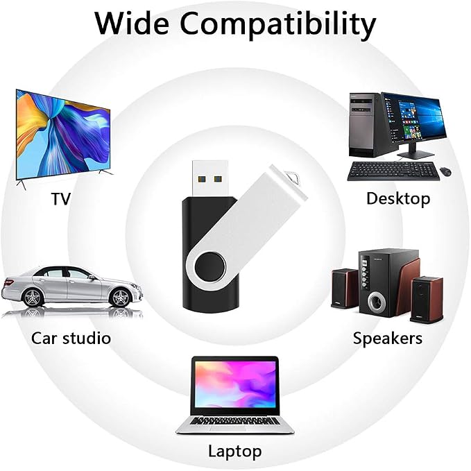 KEXIN 64GB USB Flash Drives 10 Pack - Image 3