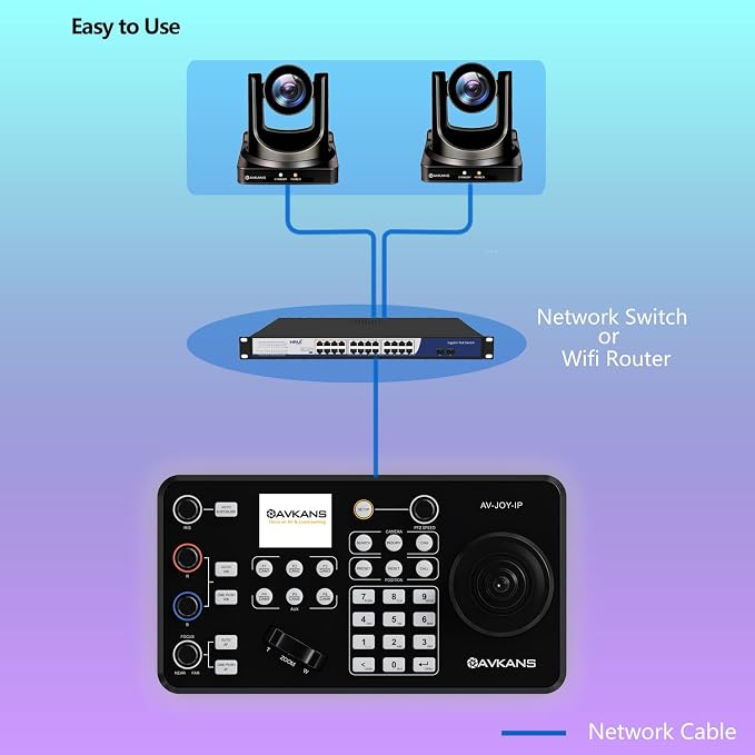 AVKANS 30X NDI PTZ Camera with HDMI SDI Video Outputs, Official NDI Products - Image 3