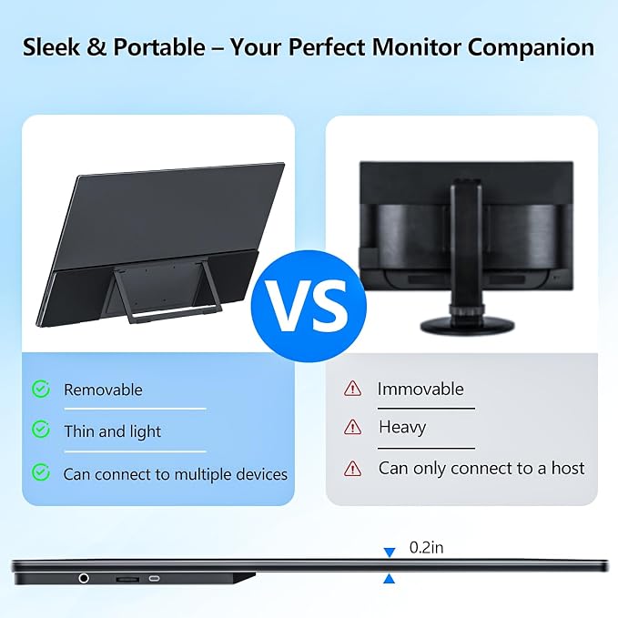 24'' Large Portable Monitor, FHD 120HZ 120% SRGB IPS USB-C HDMI Work Home - Image 7