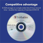 Verbatim DVD+R DL Double Layer 8.5GB 8X Life Series White Inkjet Hub Printable - Image 3