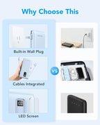 charmast Portable Charger with Built-in Cables & Wall Plug, 10000mAh Portable - Image 4