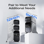 EF ECOFLOW 12kWh Portable Power Station: DELTA Pro 3 - Image 2