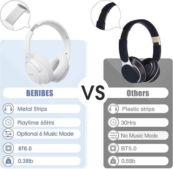 BERIBES Bluetooth Headphones Over Ear, 65H Playtime and 6 EQ Music Modes - Image 6