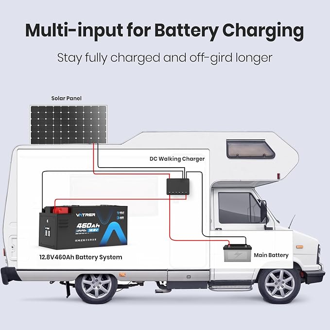 12.8V 460Ah Low Temp Cutoff LiFePO4 RV Battery, APP Monitoring, Built-in 300A - Image 6
