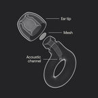 Loop Engage 2 Ear Plugs – Everyday Noise Relief - Image 6