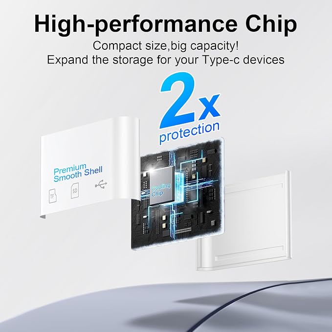 USB C SD Card Reader for iPhone 16 15 Pro Max/Plus, Samsung Galaxy S25 S24FE S23 - Image 5