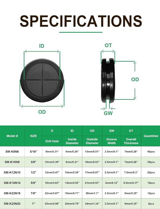 110 Pcs Rubber Grommets Kit - Image 6