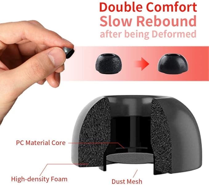Lanwow Premium Memory Foam Tips - Image 4