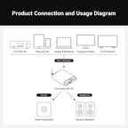 Fosi Audio MC101 Bluetooth Stereo Amplifier Home Audio Component Mini Amp - Image 8