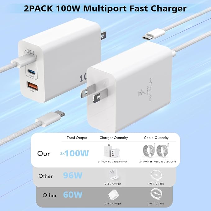 100W USB C Charger - Image 4