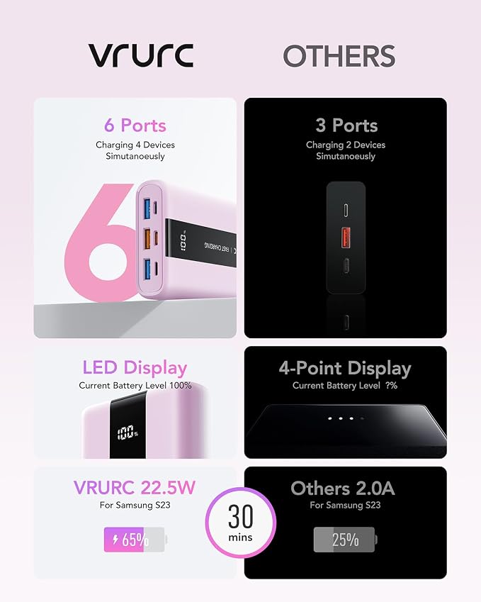 VRURC Power Bank, 20000mAh Portable Charger Fast Charging, Compact Travel - Image 5