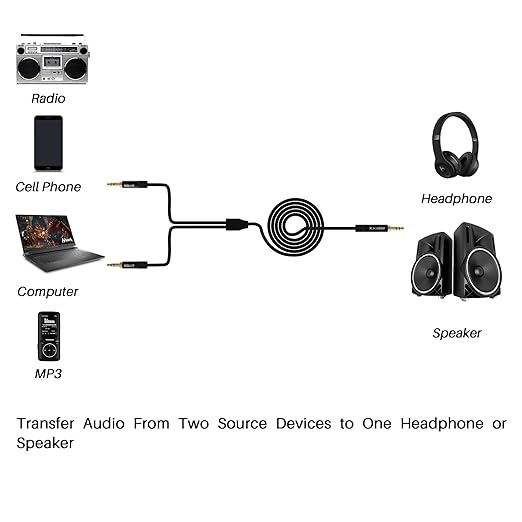1/8 Inch TRS Stereo Y Splitter Cable 2FT, 3.5mm Male to 2-Male Y-Splitter - Image 4