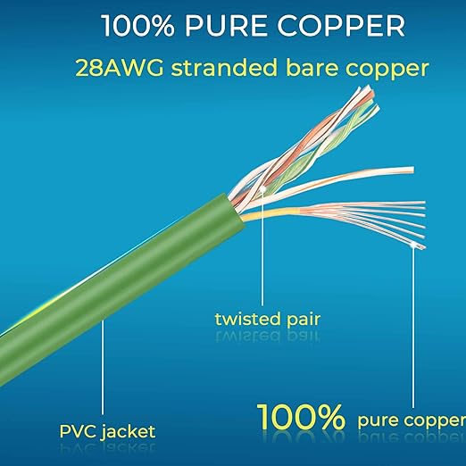 Rapink Patch Cables Cat6/ Cat6a 5ft Slim, Cat6a Ethernet Patch Cable 50G Support - Image 3