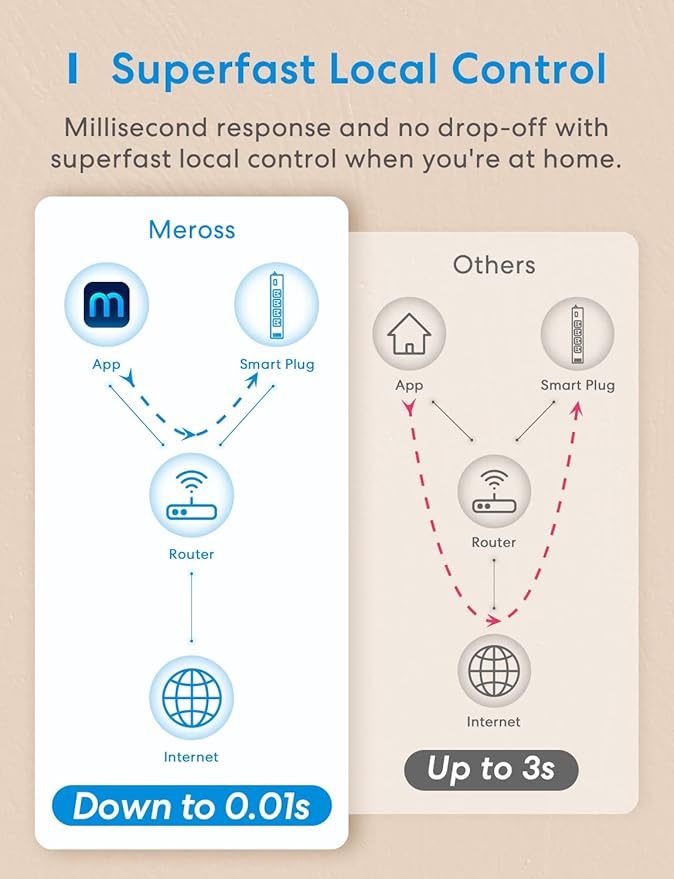 Meross Smart Power Strip Compatible - Image 9