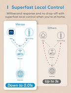 Meross Smart Power Strip Compatible - Image 9