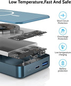 Magnetic Power Bank 26800mAh for Magsafe Portable Charger, Aluminum Alloy Large - Image 6