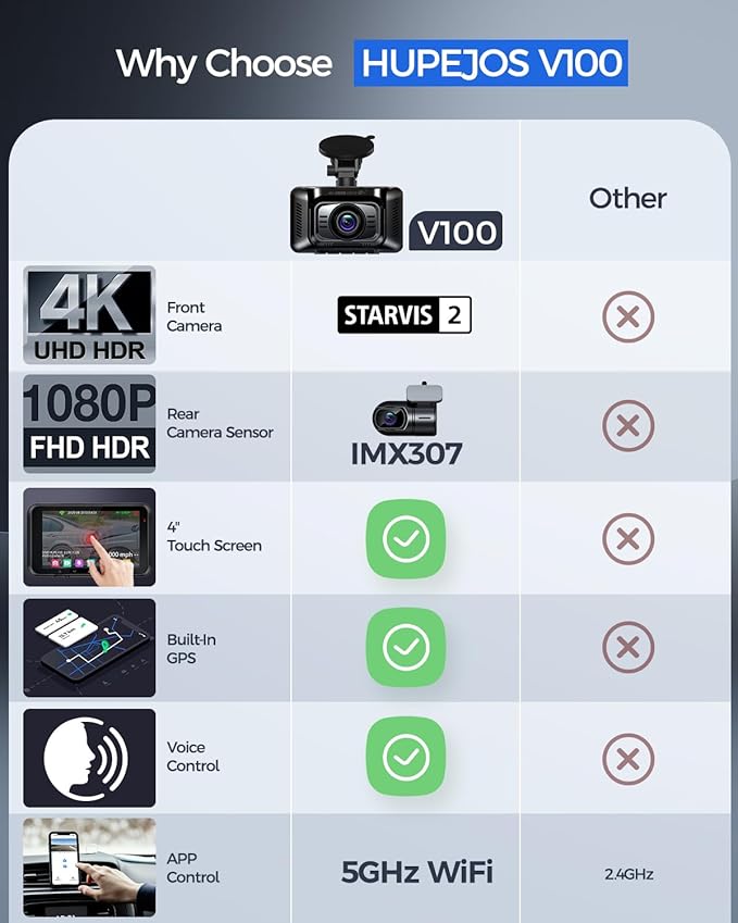 4K Dash Cam Front and Rear STARVIS 2 IMX675 & IMX307 Dual HDR, Car Camera - Image 2