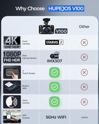 4K Dash Cam Front and Rear STARVIS 2 IMX675 & IMX307 Dual HDR, Car Camera - Image 2