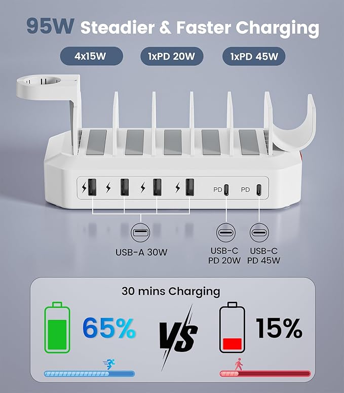 95W Fast Charging Station for Multiple Devices【UL & FCC Certified Safer - Image 3