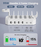 95W Fast Charging Station for Multiple Devices【UL & FCC Certified Safer - Image 3