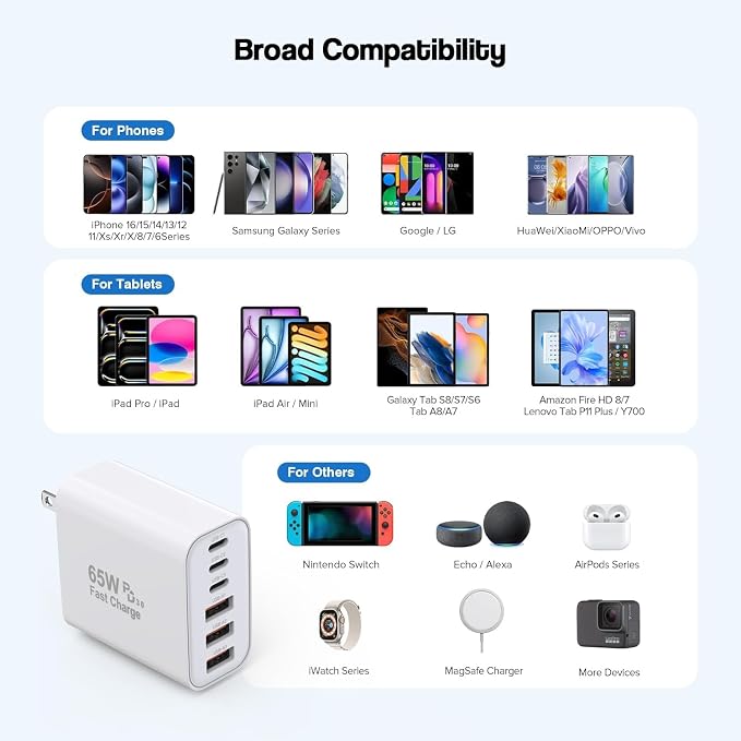 3 Pack 65W GaN Type C Wall Charger Block, 6-Port Fast Charging Block, PD USB C - Image 7