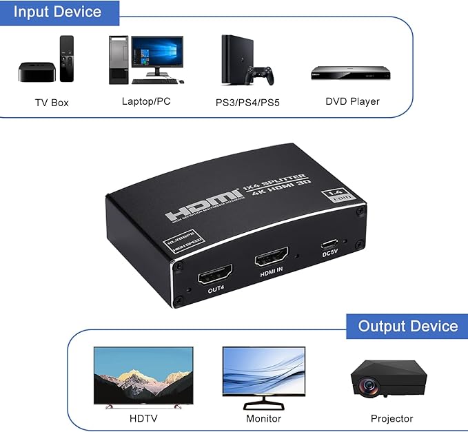 HDMI Splitter 1 in 4 Out, 1x4 HDMI Splitter Audio Video Distributor Box Support - Image 3