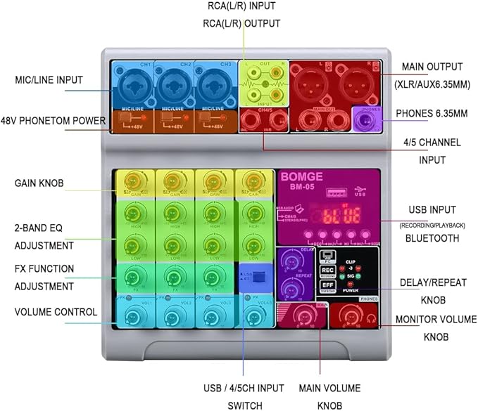 BOMGE Audio Mixer, Sound Board Mixing Console - Image 6