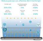 PERFECTSIGHT Screen Protector Compatible - Image 3