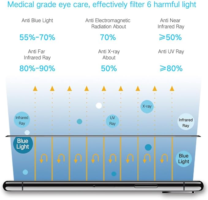 PERFECTSIGHT Screen Protector Compatible - Image 3