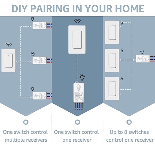 NineLeaf Wireless Light Switch and Receiver Kit, No Wiring Remote Control Wall - Image 7