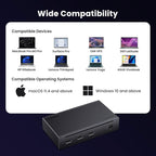 UGREEN Revodok Max 208 Thunderbolt 4 Dock 8-in-1 40Gbps TB4 Hub 3 x TB 4 Dual - Image 7