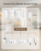 Wireless Remote Control Outlet, 200FT Long Range Remote Light Switch, Mini - Image 8