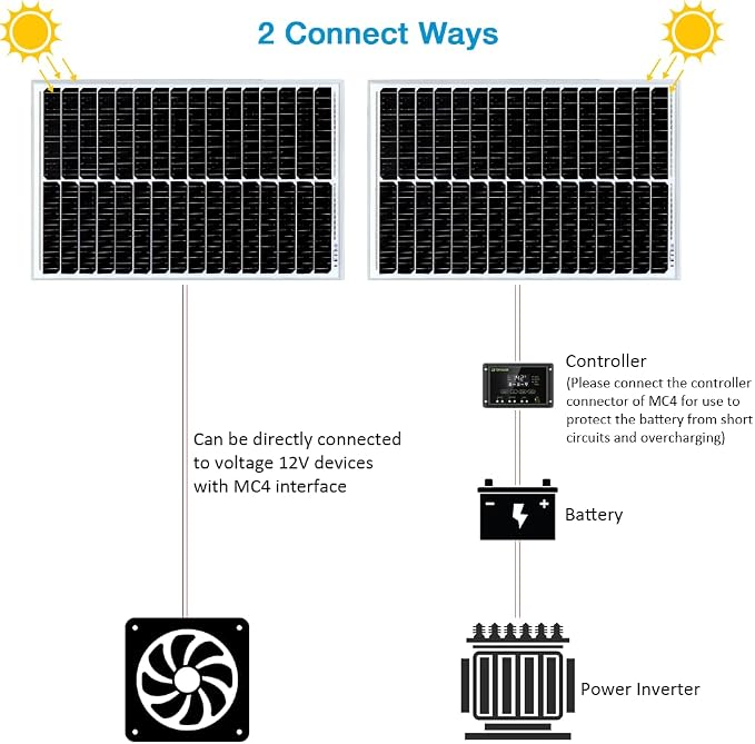 50W 12V Solar Panel, High Efficiency Monocrystalline Solar Maintainer, - Image 5
