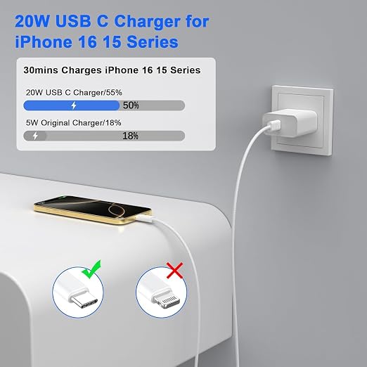 iPhone 16 Charger Fast Charging, iPad USB C Fast Charger & 2Pack 3FT Type C - Image 2