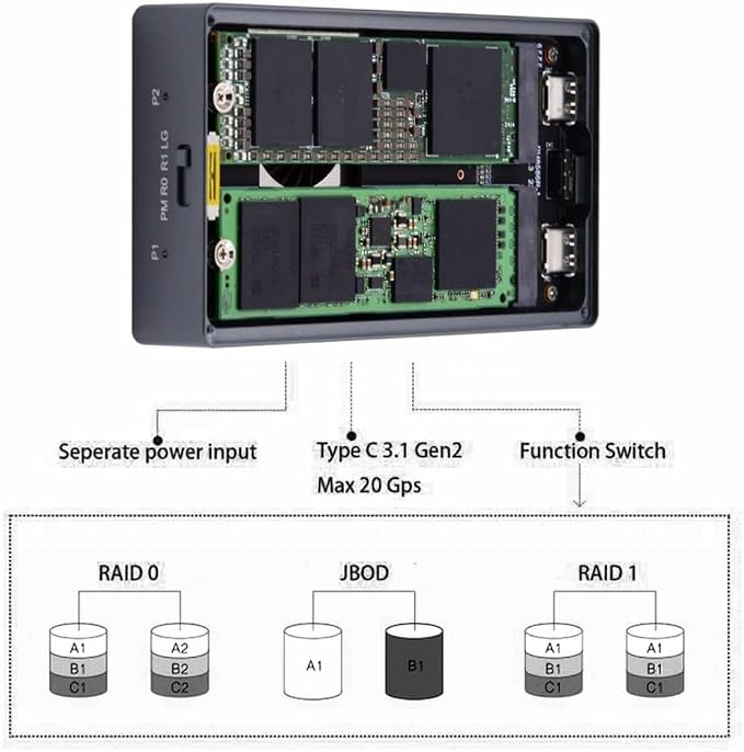 CY USB4.0 20Gbps Dual NVME M.2 NGFF M-Key to USB-C Type-C Raid0 Raid1 JBOD Big - Image 4