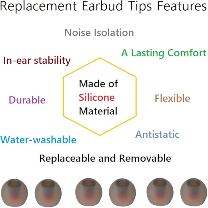 9 Pairs Earbud Tips, Silicone Replacement Earbud Tips Inner Hole 3.8mm -5.5mm - Image 5