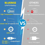 BLUERISE Solar Generator 320Wh Portable LiFePO4 Power Station - Image 4