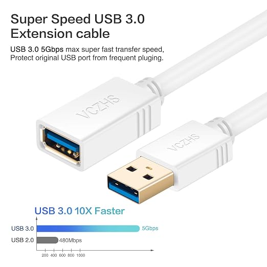 VCZHS Tech USB Extension Cable White 15ft, USB 3.0 Extender - Image 2