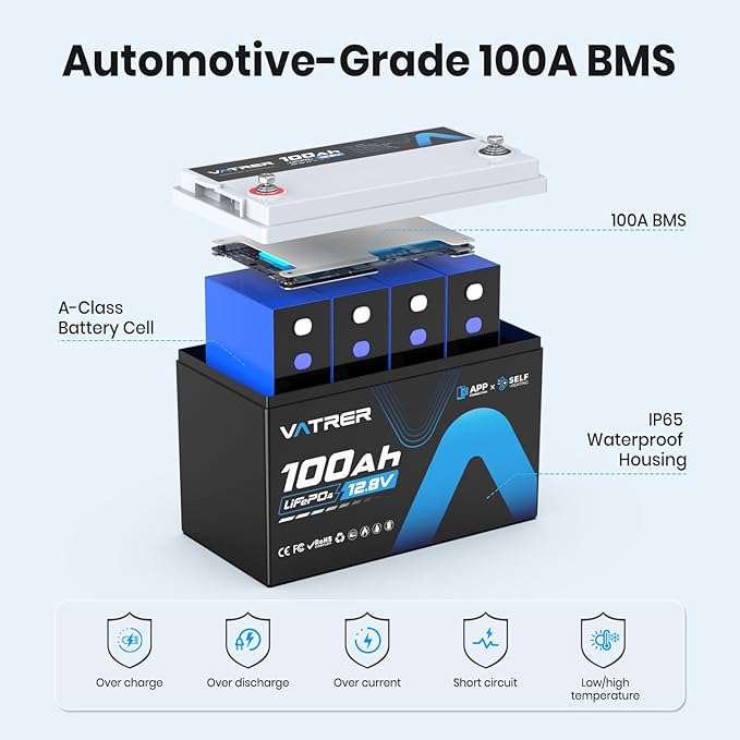 12V 100AH Bluetooth LiFePO4 Lithium Battery - Image 3