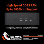 Reatan A9 Mini Gaming PC AMD Ryzen 9 7940HS 64GB DDR5 2TB SSD 5600 MHz RAM - Image 3