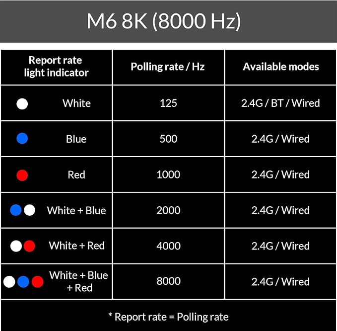 Keychron M6 8000 Hz Wireless Bluetooth 2.4 GHz/Wired Connection Mouse, - Image 7
