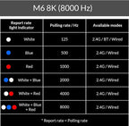 Keychron M6 8000 Hz Wireless Bluetooth 2.4 GHz/Wired Connection Mouse, - Image 7