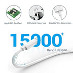 iPhone Fast Charger, Fast Adapter i Phone 2Pack Dual Port USB Wall Charger - Image 2