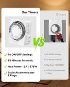 HBN Outlet Timer for Electrical Outlets Indoor, 24 Hour Mechanical Light Timers - Image 3