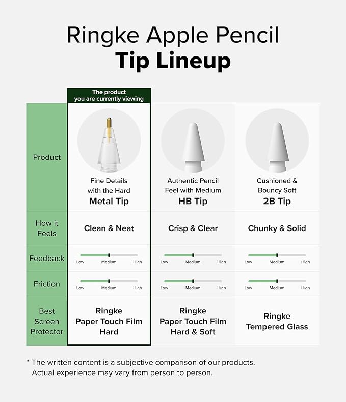 Ringke Apple Pencil Tips Compatible - Image 7