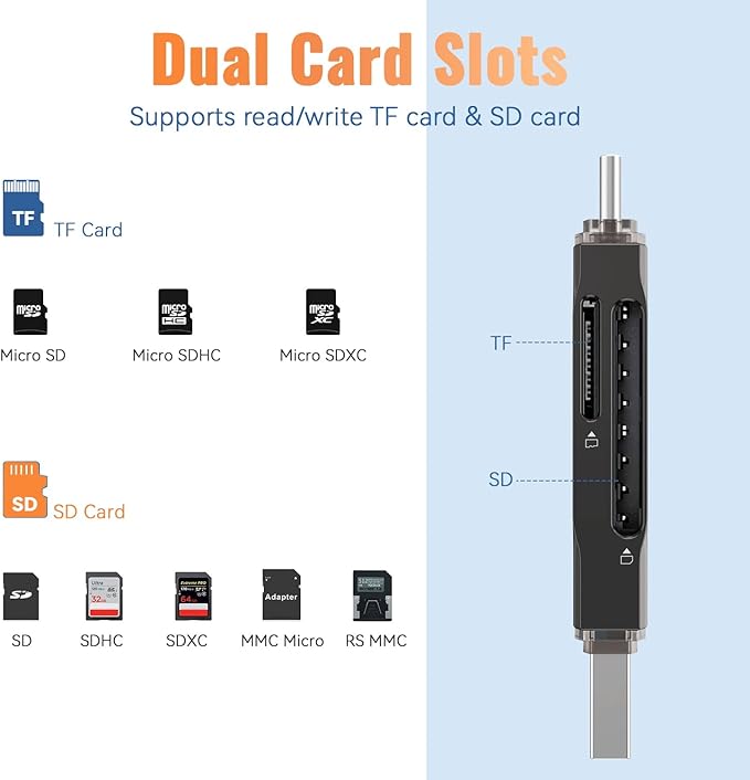 SD Card Reader USB 3.0 Dual USB A & USB C to Micro SD/SD Memory Card Adapter - Image 5