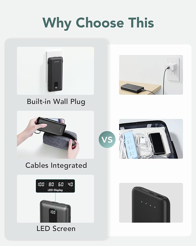 charmast Portable Charger with Built-in Cables & Wall Plug, 10000mAh Portable - Image 4