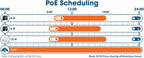 Intellinet 10 Port Gigabit L2+ Managed PoE++ Ethernet Switch - 424W Power Budget - Image 6