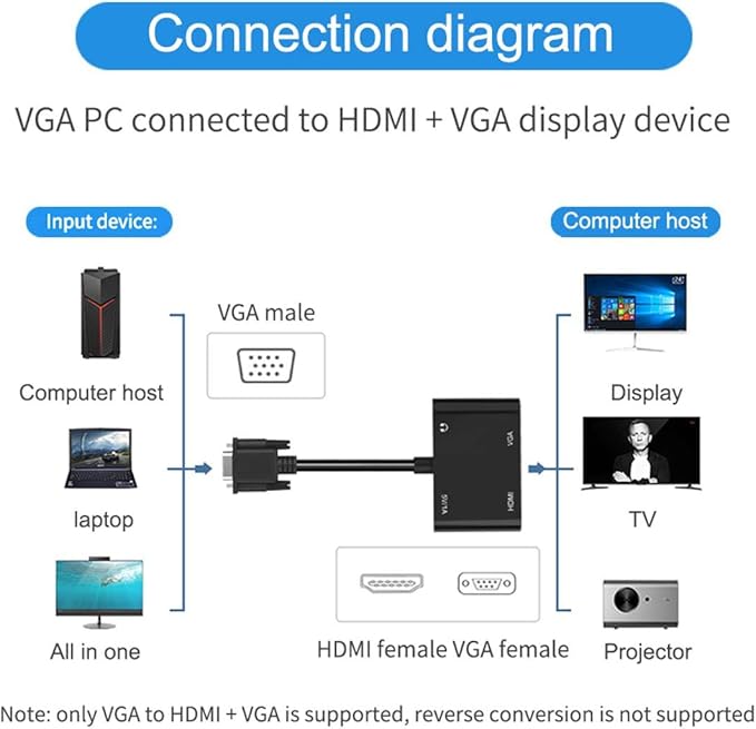 GrayRabbit VGA to HDMI Adapter - Image 3