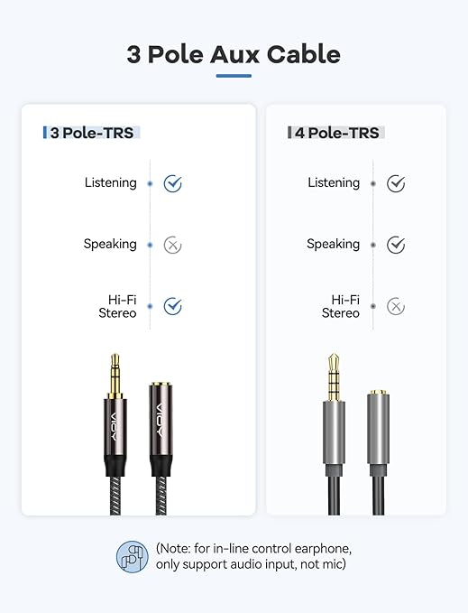 VIOY Headphone Extension Cable 50 FT, 3.5 mm Male to Female Stereo Audio Cable - Image 8